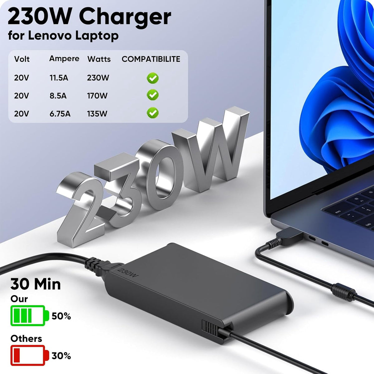 230W Laptop Charger Replacement for Lenovo Legion:5 7 5P C7 S7 Y540 Y545 Y740 Y730 Y900 Y910 Y920 Y7000 Y7000P ThinkPad P15 P16 P73 P72 P71 P53 P52 LOQ 15IRX9 AC Power Adapter Laptop Power Supply