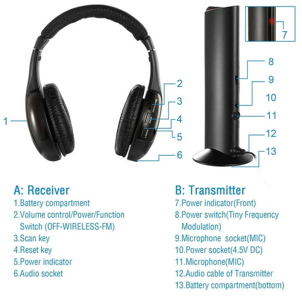 Wireless Headphones for TV Watching 5-in-1 Wireless Headphones Headset Hi-Fi over-on Ear TV Headphones Wireless for Watching Home TV Game Computer Television