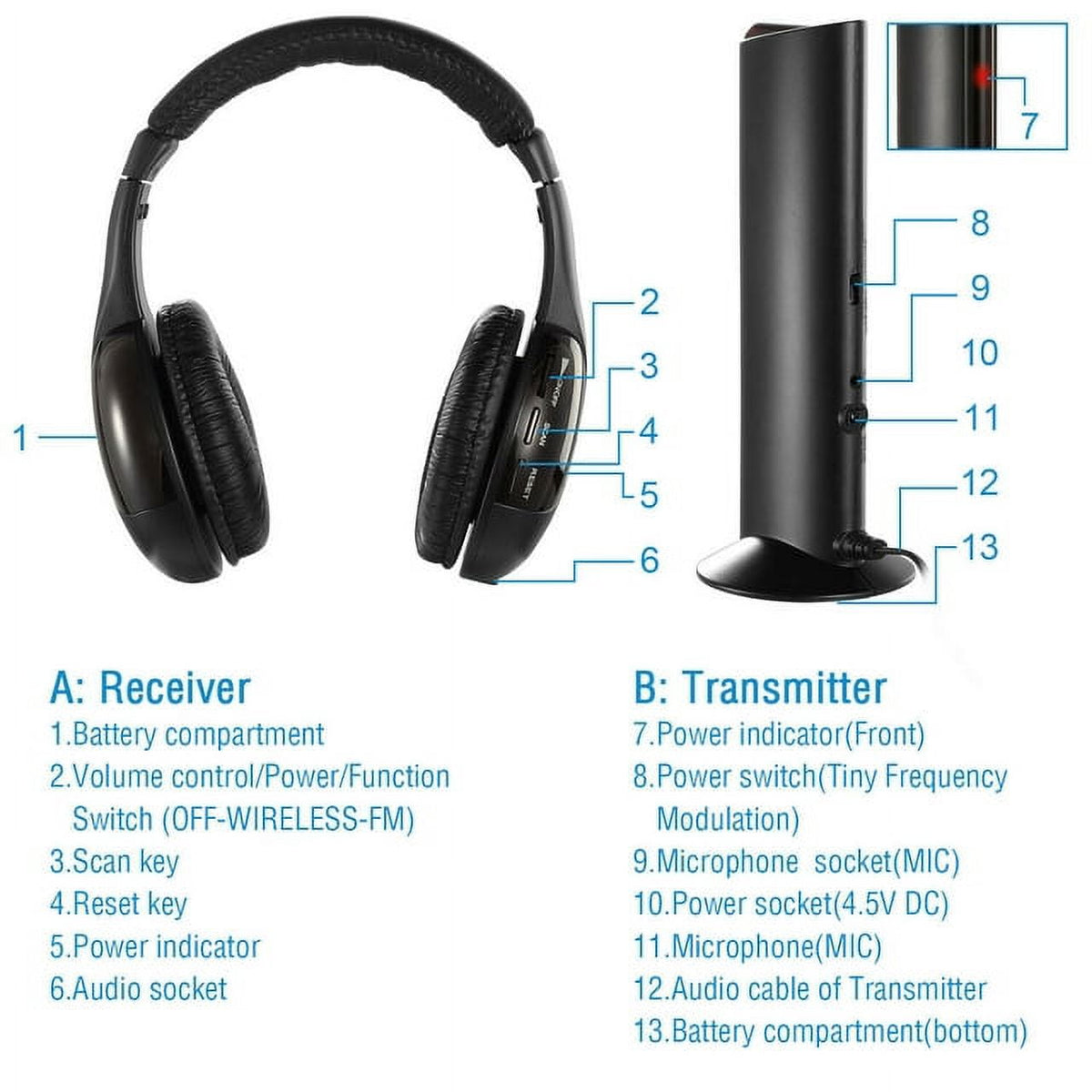 Wireless Headphones for TV Watching 5-in-1 Wireless Headphones Headset Hi-Fi over-on Ear TV Headphones Wireless for Watching Home TV Game Computer Television