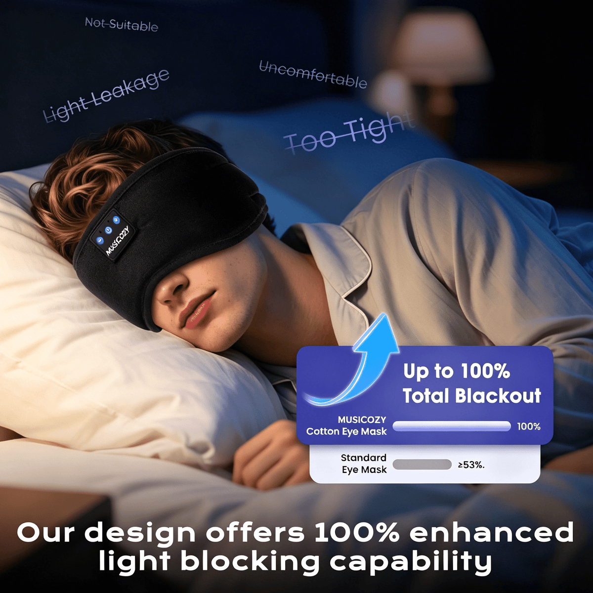 MUSICOZY Sleep Headphones Bluetooth 5.4 Headband Sleeping Eye Mask for Mom Women Men Wireless Music Earbuds Earphones for Side Sleepers Built-in HD Speakers Cool Gadgets Office Travel Meditation Gift