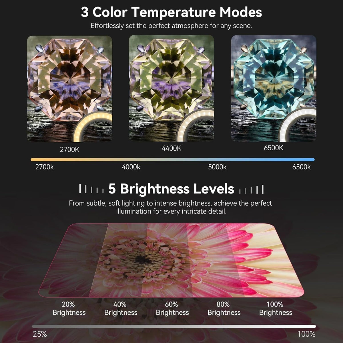 Macro Lens Fill Light for 37mm+52mm Thread Portable Camera Phone Lens Ring Light with High Power 32 LED/CRI 95+/ 45 Light Modes Lens Attachments for All 37mm+52mm Phone Lens/Filter/Camera Lens